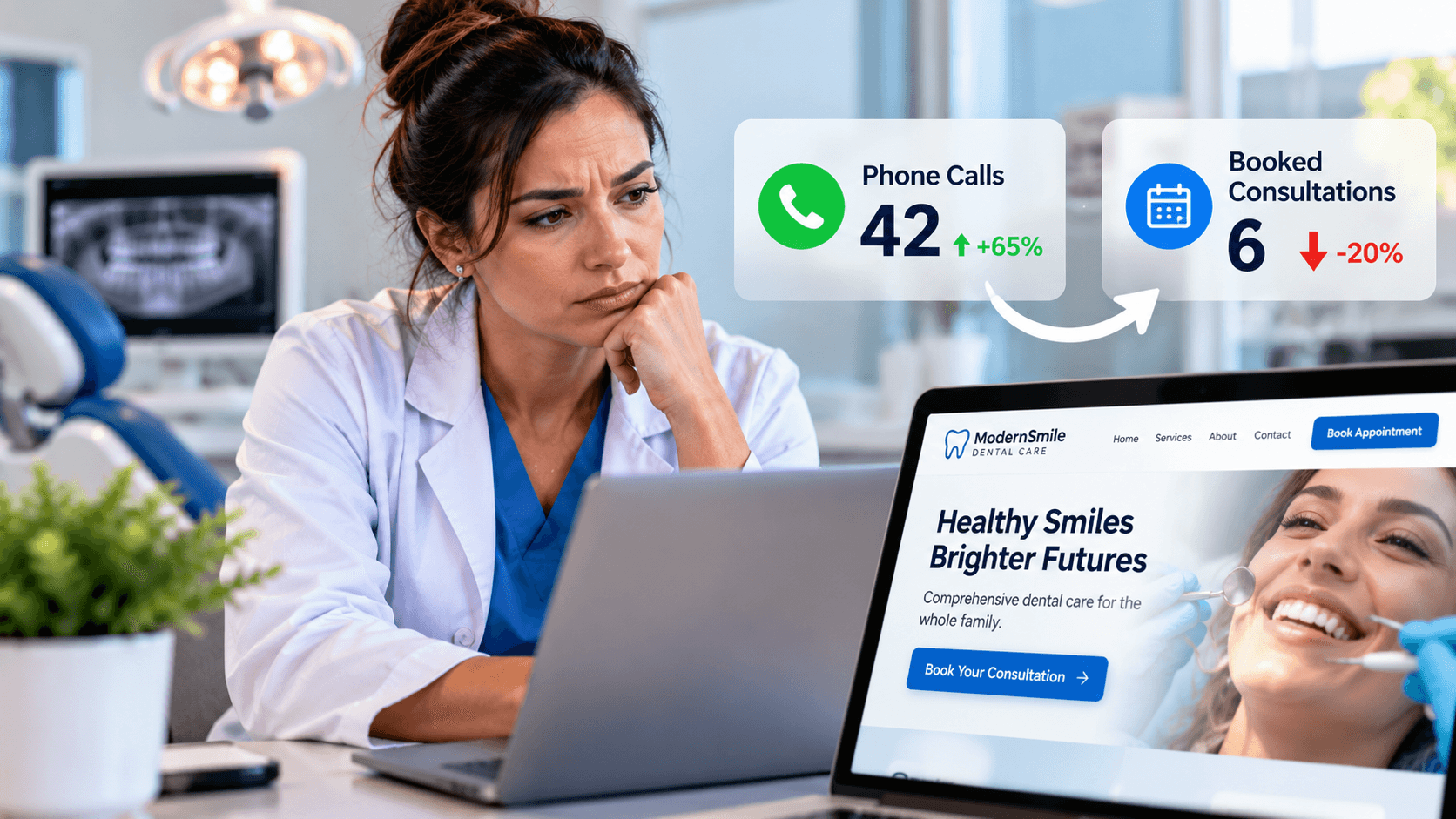 Why Your Dental Website Gets Calls but Too Few Booked Consultations